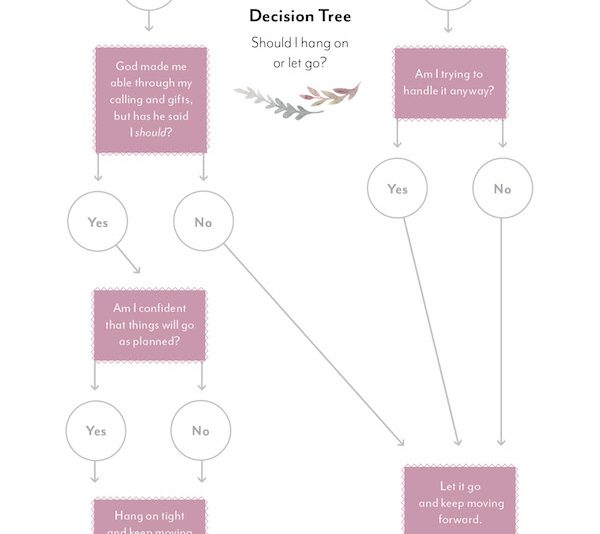 Let Go/Hang On Decision Tree