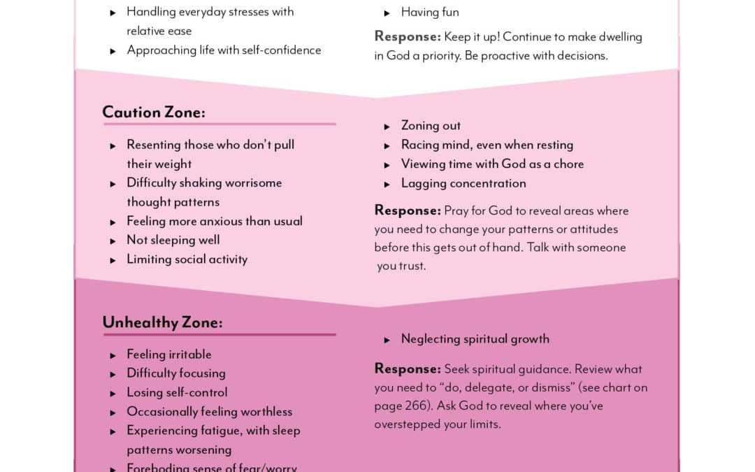 Control Code Continuum